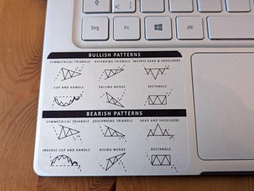 Sticker Day Trading | Chart Patterns Forex Transparent 3,3 x 3,1 Inch