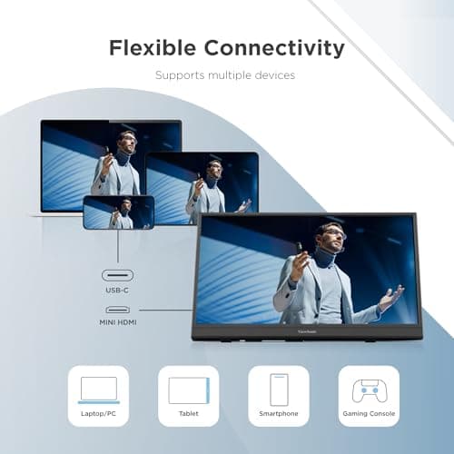 ViewSonic VA1653 16 Inch 1080p FHD IPS Portable Monitor with Eye Care, Built-in Stand, USB C, Mini HDMI, and Protective Case External Second Screen for Laptops, PC, Mac, and Gaming Consoles