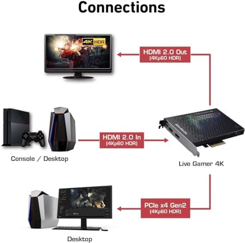 AVerMedia GC573 Live Gamer 4K, Internal Capture Card, Stream and Record 4K60 HDR10 with ultra-low latency on PS5, PS4 Pro, Xbox Series X/S, Xbox One X, in OBS, Twitch, YouTube