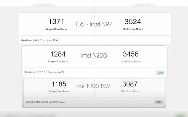 GMKtec Mini PC Intel N97 (Turbo 3.60GHz) 12GB DDR5+512GB SSD Micro Desktop Computer for Business, School, Office, Nucbox G5 12+512