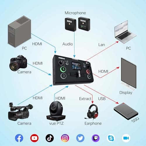 RGBlink Video Capture Card for Streaming, PCIe/Internal Capture Card Alternative, 4 HDMI to USB, Stream & Record in 1080P, Capturadora de Video for PS5/4 Pro, Xbox Series to OBS, Twitch, Zoom, YouTube