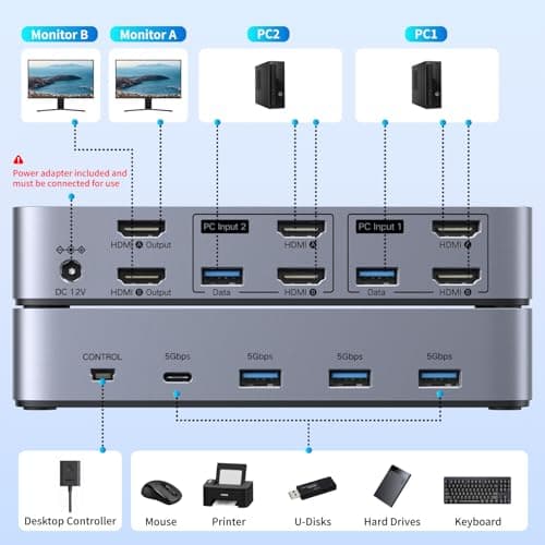 UGREEN HDMI KVM Switch 2 Monitors 2 Computers 4K@60Hz, with 4 USB 3.0 Ports for 2 Computers Sharing 2 Monitors Keyboard Mouse Printer with 4 HDMI Cables, 2 USB Cables, Power Adapter and Controller