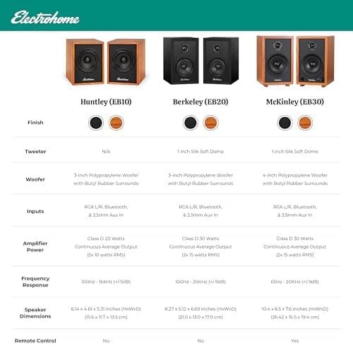 Electrohome Huntley Powered Bookshelf Speakers with Built-in Amplifier and 3" Drivers for Turntable, TV, PC and Wireless Music Streaming Featuring Bluetooth 5, RCA and Aux (EB10B)