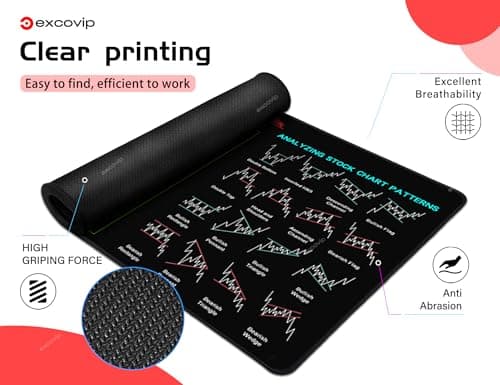 Mouse Pad for Stock Market with Invest Day Trading Chart Patterns,Large Computer Mouse Mat with Stitched Edges 31.4x11.7 inch 0320