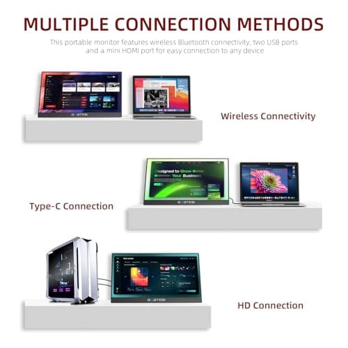 Wireless Portable Monitor 15.6 Inch 1080P FHD Ultra Slim Display WiFi Connectivity 180° Adjustable Built-in Stand Lightweight Travel Monitor for Laptop, MAC, Phone, PS5