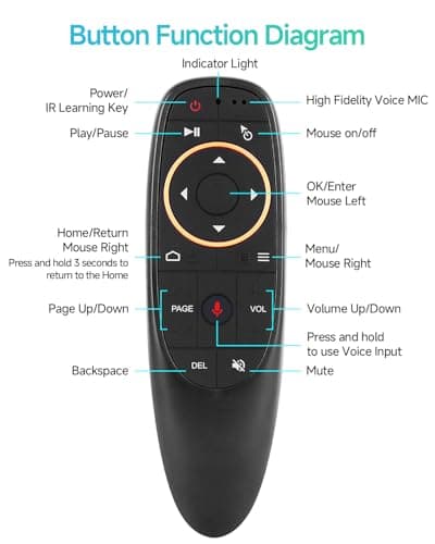 EASYTONE Air Mouse Remote Control, 2.4 GHz Wireless Voice Remote Control with IR Learning, Wireless Connection via USB Receiver Air Mouse for PC Android TV Box Laptop Projector Windows Android Mac OS