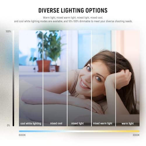 NEEWER Basic 5" Ring Light for Video Conference Lighting, Clip on Light Kit with Desk Tripod Stand for Monitor Laptop Computer Zoom Call Live Streaming Remote Working Learning Video Recording, BR60