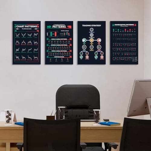 5M BOX 4 Pcs Trading Chart Poster, Candlestick Patterns, 12"x18" Cryto and Stock Market, Trading for Trader, Techical Analysis Poster, Investor Without Frame
