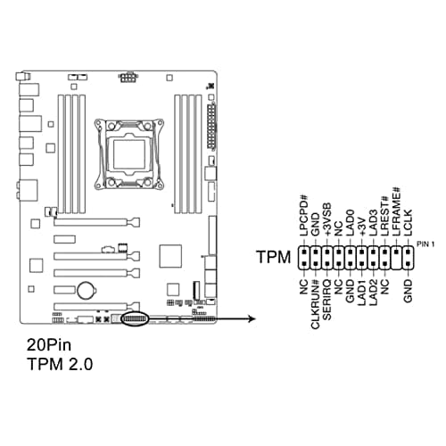 TPM 2.0 Encryption Security Module, 20Pin TPM 2.0 Chip, 2.54mm Pitch TPM Cryptographic Processor Module Replacement, for PC DDR4 Memory Module Encryption