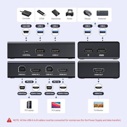UGREEN HDMI KVM Switch 1 Monitor 2 Computers, with 4 USB Ports, KVM Switches for Sharing One Monitor Keyboard Mouse Printer Support 4K@60Hz, Include 2 HDMI Cables, 2 USB Cables, Desktop Controller