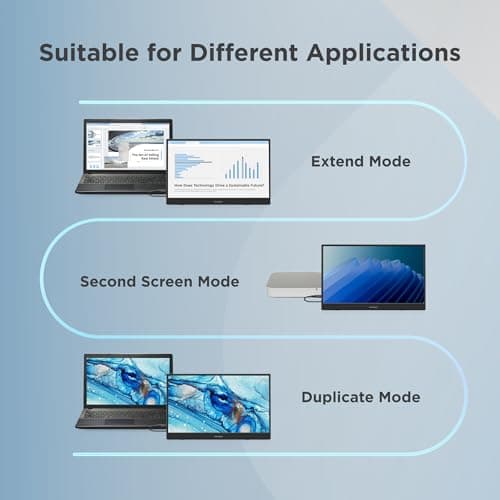 ViewSonic VA1653 16 Inch 1080p FHD IPS Portable Monitor with Eye Care, Built-in Stand, USB C, Mini HDMI, and Protective Case External Second Screen for Laptops, PC, Mac, and Gaming Consoles