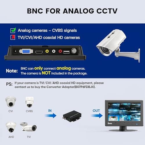 Eyoyo Mini Monitor 7 Inch Small HDMI Monitor 1024x600 LCD Screen Display HMDI AV VGA BNC USB Input for PC CCTV Security Camera Computer Laptop RasPi