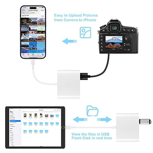 SD Card Reader for iPhone, Memory Card Reader with USB Camera Adapter Plug and Play Trail Game Camera Viewer Supports SD and TF Card MicroSD Card Adapter for iPad No App Required