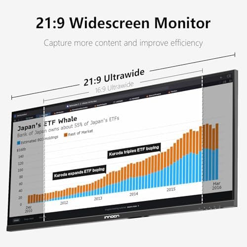 INNOCN 29" Ultrawide Monitor 100Hz 21:9 IPS WFHD 2560 x 1080P 99% sRGB HDMI Computer USB Type C 65W Laptop External Monitor, Height/Pivot Adjustable, Productivity, Wall Mountable, Black