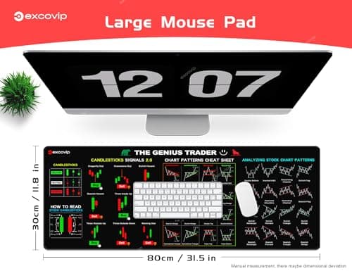 Mouse Pad for Stock Market with Invest Day Trading Chart Patterns,Large Computer Mouse Mat with Stitched Edges 31.4x11.7 inch 0320