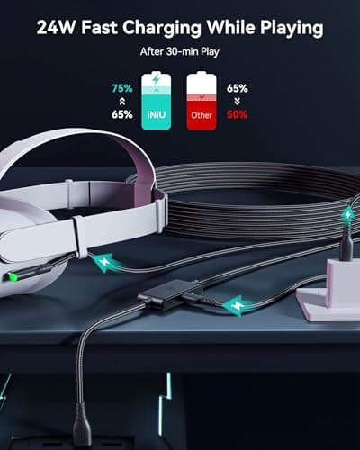 INIU Link Cable with Charging [16ft] for Meta Quest 3s Oculus Quest 3 Quest 2/Pro, Pico 4, PC VR, Steam VR, USB 3.0 High Speed Data Cable, USB C Charger Cord for VR Headset Accessories
