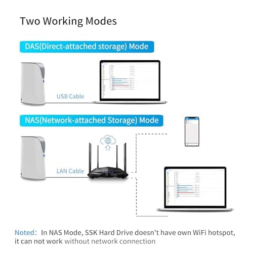 SSK 4TB Personal Cloud Network Attached Storage Support Wireless Remote Access, Home Office NAS Storage with 4T Hard Drive Included for Phone, Tablet, Laptop Auto-Backup, Wired Ethernet Only,No WiFi