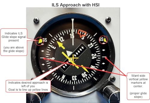 Flight Simulator Instrument Panel Six Pack - Includes Software and Integrated Monitor
