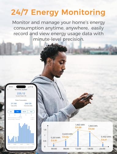Smart Home Energy Monitor Supports Home Assistant, Real-Time Accurate Energy Consumption Tracking, Electricity Usage Monitor with 16x60A Circuit Sensors, 36-Month History, Solar Metering, 2.4G