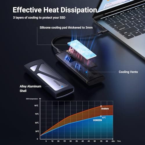 UGREEN SSD Enclosure, Tool-Free USB C External, 10Gbps M.2 NVMe to USB Adapter/Reader Supports M and B&M Keys and Size 2230/2242 /2260/2280 SSDs