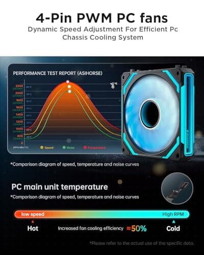 AsiaHorse COSMIQ 120mm PC RGB Fans Computer Case Fans, 5V 3-PIN Connector Daisy Chain PWM Cooling with Controller for Cases CPU Liquid Coolers (Black COSMIQ Forward, Black-3)
