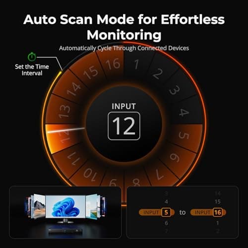 TESmart 16X1 HDMI KVM Switch USB 3.0, 4K@60Hz Rackmount KVM 16 Port Enterprise-Grade EDID Emulator | Hotkey Switch | RS232 | LAN Port | IR Remote | IP Control | Auto Scan | with 8 Pcs 5ft KVM Cable