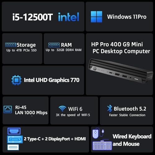 HP Pro Mini 400 G9 Mini PC Business Desktop Computer, 32GB DDR4 RAM, 1TB PCIe SSD, Intel 6-Core i5-12500T (Beat i7-11700T), WiFi 6, Bluetooth, 2 Type-C + 2 DisplayPort + HDMI, Windows 11 Pro, Wendbo