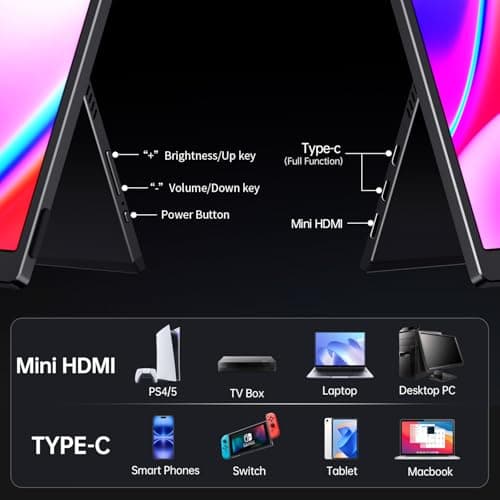 Portable Monitor, 15.6" FHD USB C HDMI Travel Monitor w/Builtd-in Battery 13500mAh & Kickstand & Speaker, External Monitor for Laptop, Mac, Phone, Xbox, PS5/4