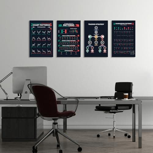 5M BOX 4 Pcs Trading Chart Poster, Candlestick Patterns, 12"x18" Cryto and Stock Market, Trading for Trader, Techical Analysis Poster, Investor Without Frame