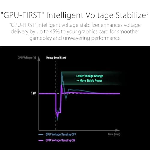 ASUS ROG Strix 1000W Platinum (Fully Modular Power Supply, 80 Plus Platinum Certified, ATX 3.1, Cybenetics Lambda A+, GaN MOSFET, GPU-First Intelligent Voltage Stabilizer, 10-Year Warranty)