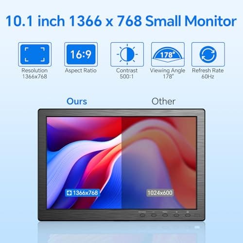 Eyoyo 10.1 inch Security Monitor 1366x768 Resolution, Small HDMI Monitor Supporting HDMI VGA AV BNC USB Input, Small Screen with Built-in Speakers for PC CCTV Camera NVR