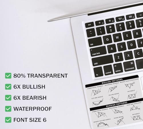 Sticker Day Trading | Chart Patterns Forex Transparent 3,3 x 3,1 Inch
