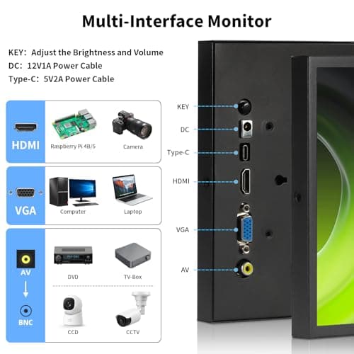 7 Inch Mini Monitor HDMI, Portable Vga Monitor with AV BNC 1024×600 LCD Screen with Built-in Speakers, 178° View Angle IPS, Multi-Function Mini Small Display for Raspberry Pi PC/TV/DVD/CVBS