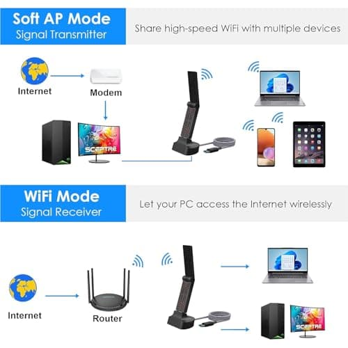 WAVLINK USB WiFi Adapter for Desktop PC, AC1900 WiFi Adapter Dual Band 2.4GHz/5GHz Wireless Network Adapter for Laptop, Support Windows 7/8/8.1/10/11, MacOS 10.7-10.15