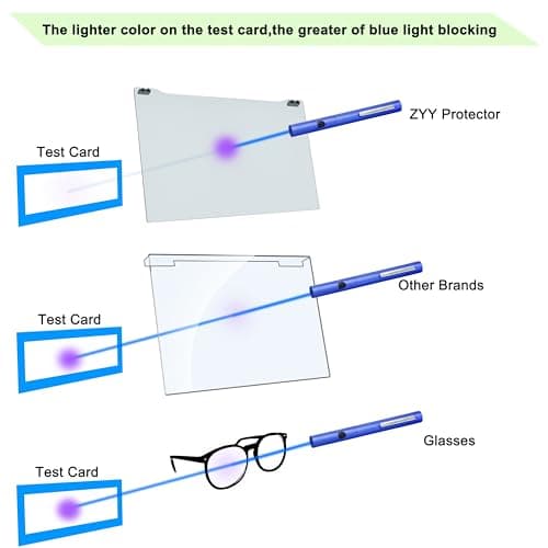 ZYY 2 Pack 23-24 Inch Computer Screen Blue Light Blocker for Diagonal 23,23.6,23.8,24 Inch Monitor, UV Blocking Filter(21 1/4x13 3/8) for Eye Strain,Hanging Anti Blue Light Screen Protector