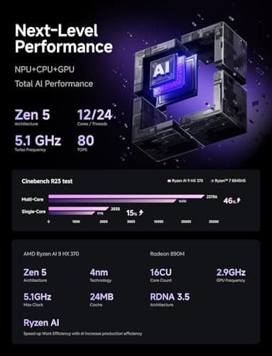 MINISFORUM AI X1 Pro-370 Mini PC AMD Ryzen AI 9 HX 370(12C/24T) 96GB DDR5 2TB SSD Desktop Computer, HDMI|DP|2xUSB4 Output, 2xRJ45 Port, WiFi7, BT5.4, AMD Radeon 890M Graphics, Copilot Support AI PC