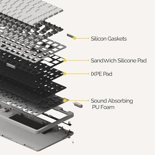Flow Lite 84 Keys Low Profile Mechanical Keyboard, 75% Swappable Rechargeable Wireless Keyboard with 2.4G Receiver, Bluetooth and Wired Connection for Windows, Mac/Specter Linear Switches (Off-White)
