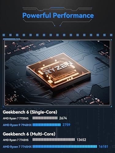 MINISFORUM BD795i SE Motherboard AMD Ryzen 9 7945HX(16C/32T) Gaming Mini PC Without RAM/SSD/OS, 2X DDR5 SODIMM Slots, 2X PCIe4.0 SSD, M.2 2230 Key E Slot, HDMI+DP+USB-C Triple Video Outputs Computer