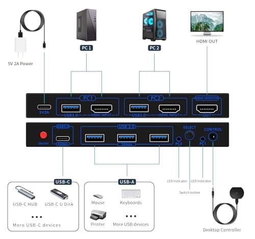 kvm Switch hdmi 8K@60HZ, 4* USB3.0(USB-A*3&USB-C) kvm Switch 1 Monitors 2 Computers,HDMI USB kvm Switches 2 Computers 1 Monitor,USB Switch 2 Computers Mouse Keyboard Switch,with Desktop Controller