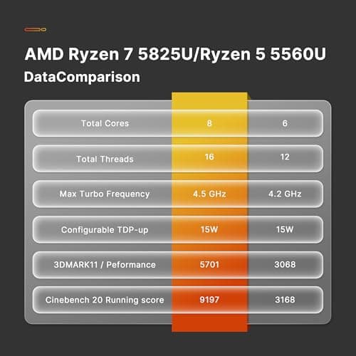 P4 Plus Mini PC Desktop Computers, AMD Ryzen 7 5825U (up to 4.5GHz), 32GB DDR4, 1TB PCIe SSD, Dual LAN 2.5G & Wi-Fi 6E & BT5.2, 4K Triple Display, Compact Silent PC for Gaming, Office, Design