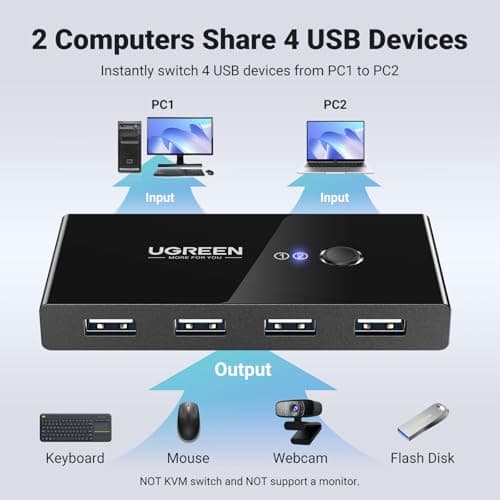 UGREEN USB Switch Selector 2 Computers Sharing 4 USB Devices USB 2.0 Peripheral Switcher Box Hub for Mouse Keyboard Scanner Printer PCs with One-Button Swapping and 2 Pack USB A to A Cable