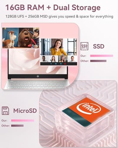 HP 14-inch Student Business Laptop – Intel N150 | Lightweight, AI Copilot Key for Study & Daily Use | 16GB RAM | 128GB UFS + 256GB MSD | w/Accessory Win 11 Pro + MS Office Lifetime | Pale Rose Gold