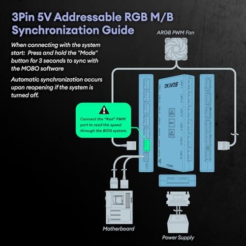 RGB Fans 5 Pack, 4-Pin PWM & 3-Pin Addressable RGB, 120mm Air Series Fans (Included ARGB Controller Hub & Remote)