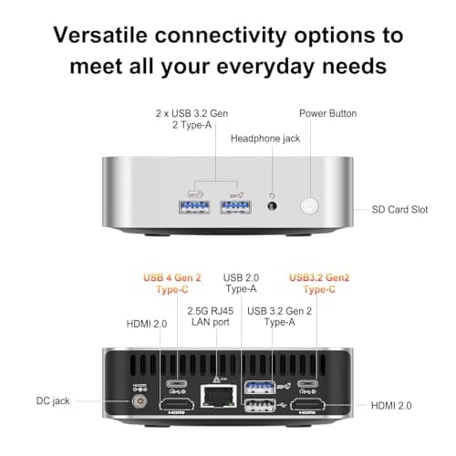 GEEKOM A6 Mini PC, AMD Ryzen 7 6800H(up to 4.7GHz), 32GB DDR5 RAM, 1TB PCIe 4.0 NVMe SSD, Radeon 680M, Compact Aluminium Design Windows 11 Pro Desktop Computer with USB4/8K UHD/Wi-Fi 6E/BT 5.2