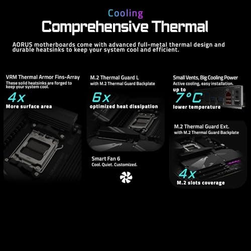 GIGABYTE X870 AORUS Elite WIFI7 AMD AM5 LGA 1718 Motherboard, ATX, DDR5, 4X M.2, PCIe 5.0, USB4, WIFI7, 2.5GbE LAN, EZ-Latch, 5-Year Warranty