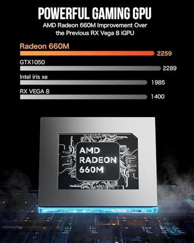 GMKtec Mini PC Ryzen 6600H (Upgraded 6600U), M6 Gaming Desktop Computer Dual NIC LAN 2.5G, AMD R5 6600H (6C/12T up to 4.50Ghz), 32G DDR5 RAM + 1TB PCle SSD, WiFi 6E, USB 4.0, BT 5.2, HDMI