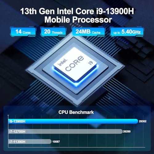 GEEKOM GT13 Pro i9 Mini PC, 13th Gen Intel i9-13900H Mini Computers(14C/20T Up to 5.4GHz) 32GB DDR4&2TB M.2 2280 NVMe Gen 4 * 4 SSD Windows 11 Pro Support Wi-Fi 6E/Bluetooth 5.2/USB 4.0/2.5G LAN/8K