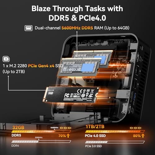 GEEKOM A8 Max AI Mini PC, AMD Ryzen 9 8945HS, 2.5Gbps Dual LAN Port Mini Gaming PC with 32GB DDR5 2TB M.2 2280 NVMe SSD, Mini PC Windows 11 Pro/Wi-Fi 6E/BT 5.2/USB4/8K