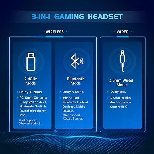 2.4GHz Wireless Gaming Headset for PS5, PS4 Fortnite & Call of Duty/FPS Gamers, PC, Nintendo Switch, Bluetooth 5.3 Gaming Headphones with Noise Canceling Mic, Stereo Sound, 40+Hr Battery -White