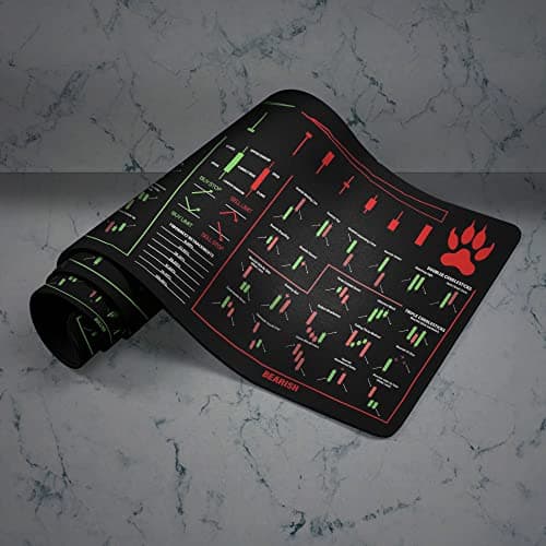 Bull Vs. Bear Candlesticks Reversal Indicators, Stock Market Education, Day Trader Gift, Crypto Gift, Trader Investor Gift, Mouse Mat Large Gaming Pad for Mouse and Keyboard Mouse Mat Pad KMH